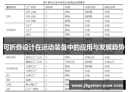可折叠设计在运动装备中的应用与发展趋势