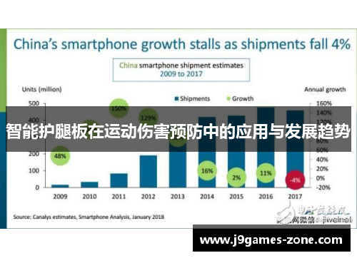 智能护腿板在运动伤害预防中的应用与发展趋势