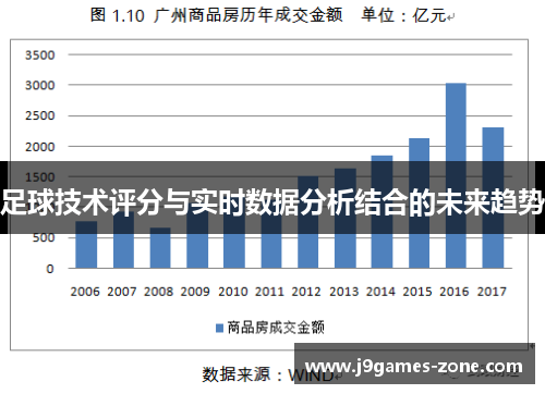 足球技术评分与实时数据分析结合的未来趋势